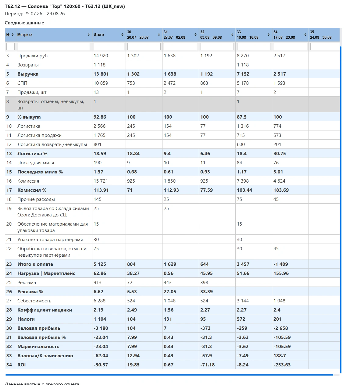 Интерфейс M101-ERP: Комиссии, логистика и хранение