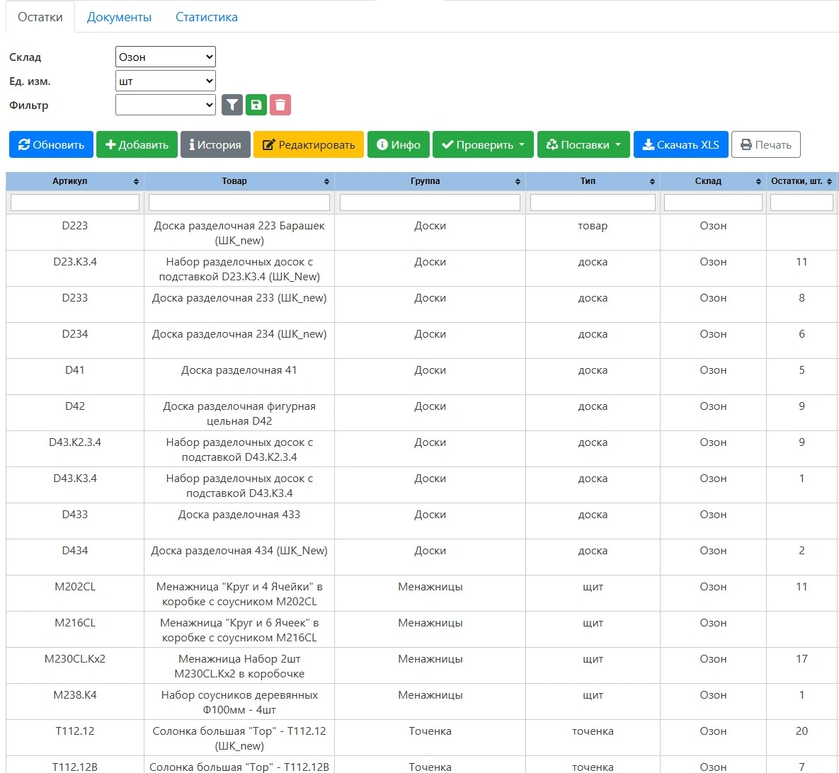 Остатки материалов и готовой продукции M101-ERP